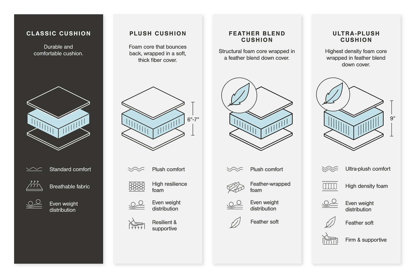 Bovarian 2-Piece Sectional